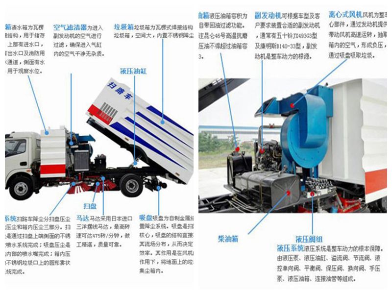 洗掃車功能圖