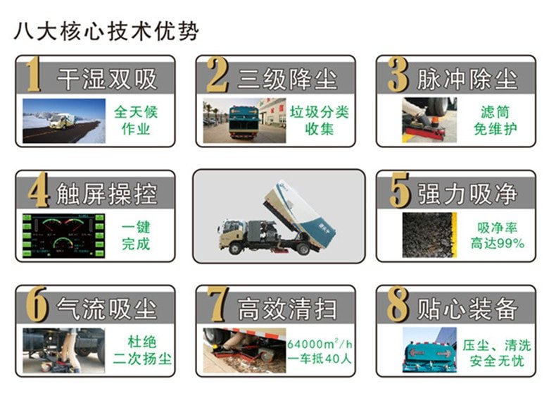 吸塵車技術核心