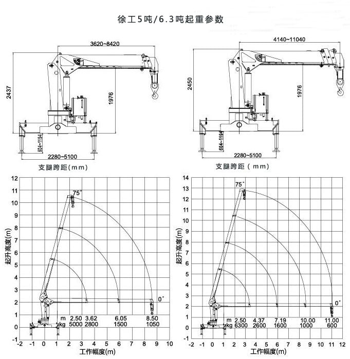 6.3噸隨車吊起重參數圖片 6.3噸隨車吊起重參數圖片